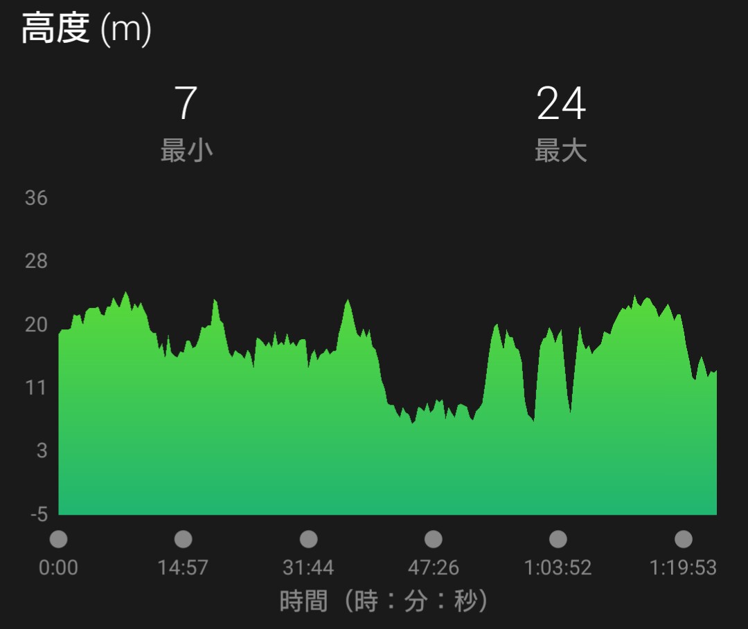 f:id:hirabooo:20191110224038j:plain f:id:hirabooo:20191110224038j:plain