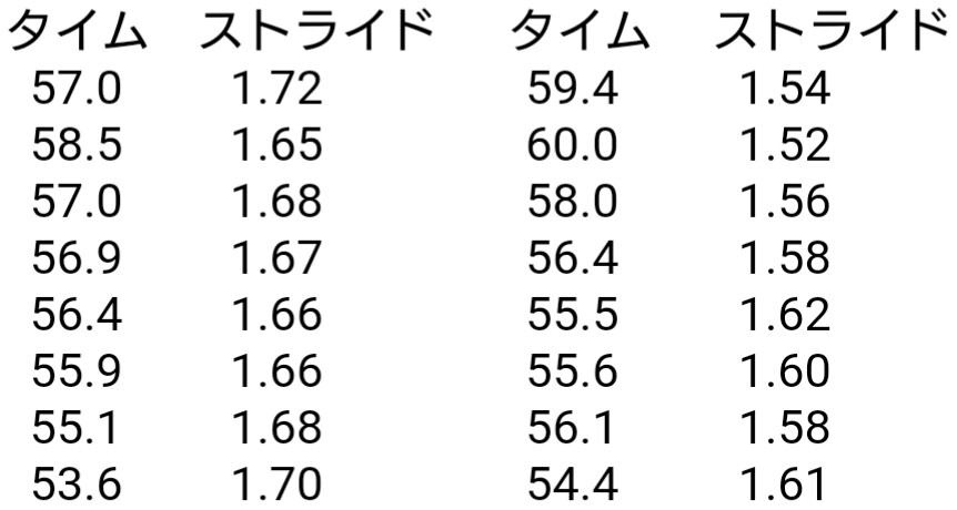 f:id:hirabooo:20200223220326j:plain f:id:hirabooo:20200223220326j:plain