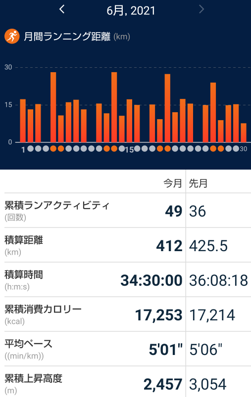 f:id:hirabooo:20210630195711p:plain