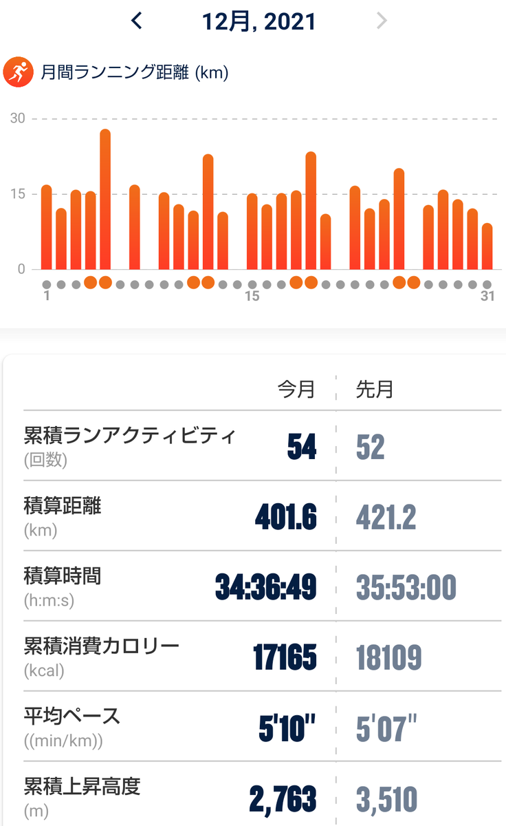 f:id:hirabooo:20211231192602p:plain
