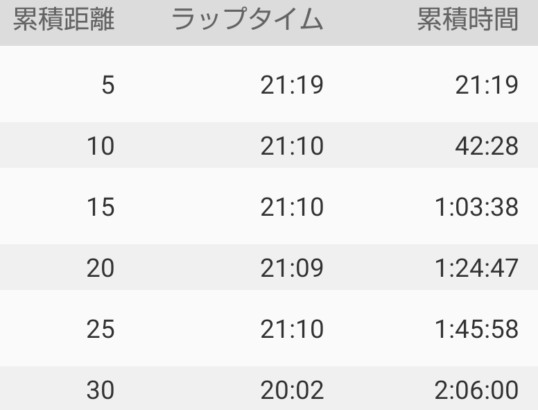 f:id:hirabooo:20220213193729p:plain