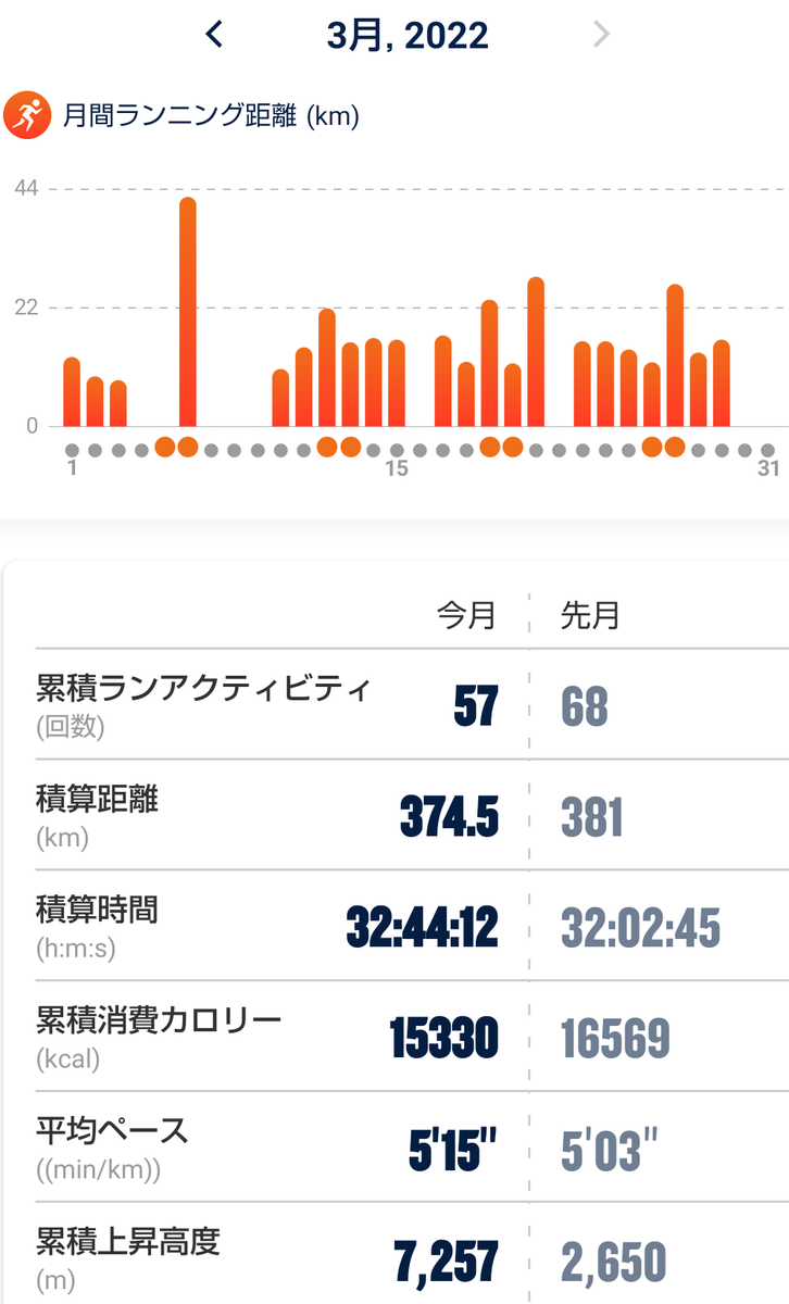 f:id:hirabooo:20220331154910p:plain
