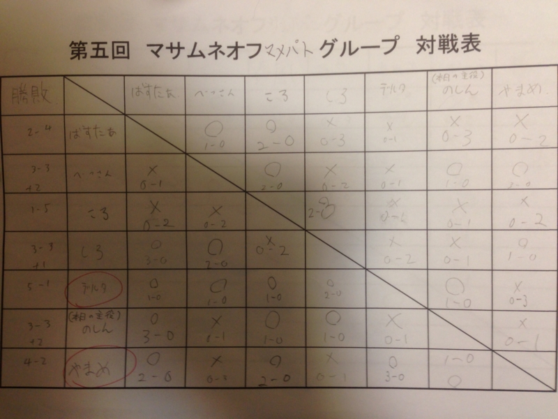 f:id:hiraganadepippi:20140526150756j:image