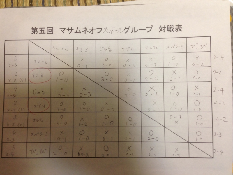 f:id:hiraganadepippi:20140526150851j:image
