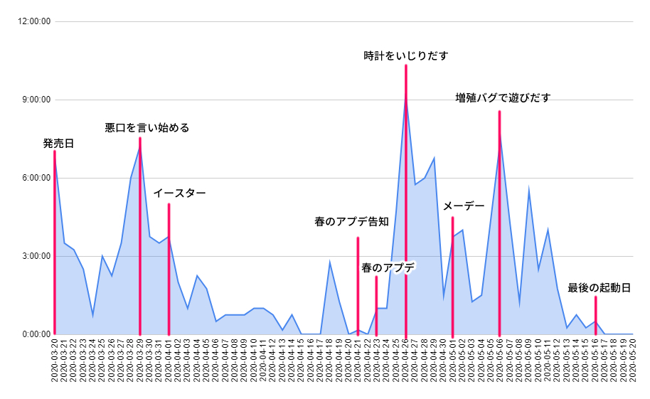 f:id:hiragananokugini:20210319214729j:plain