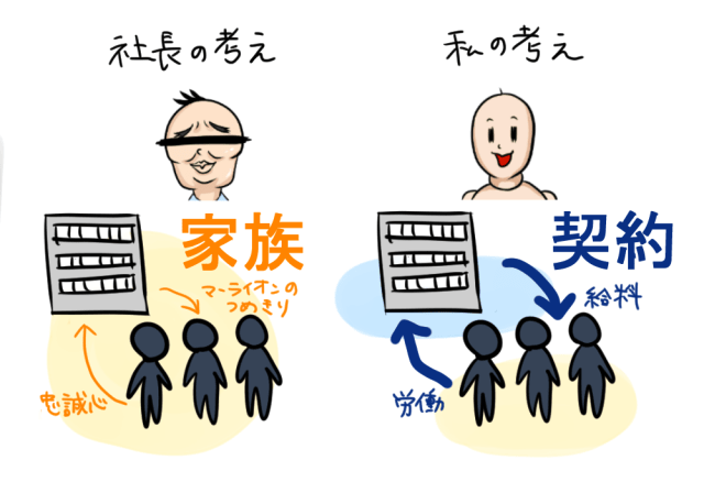 会社と社員の関係性の意見の違い