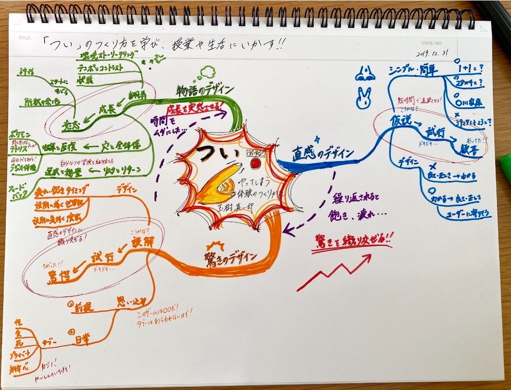 f:id:hirako211:20191231160442j:image