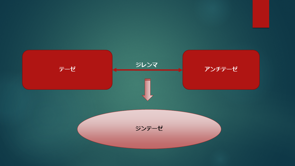 f:id:hirakusekihara:20220228185352p:plain