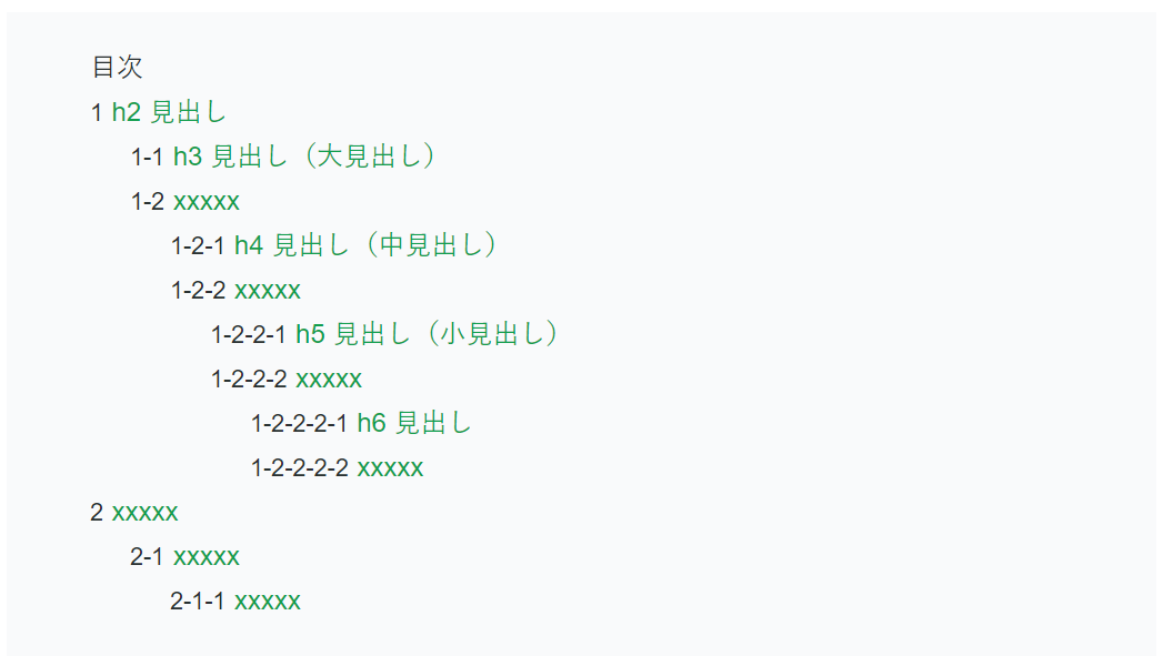 目次に連番を追加