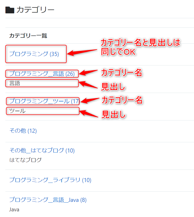親カテゴリーのリンクありの「カテゴリー名」と「見出し」の変更