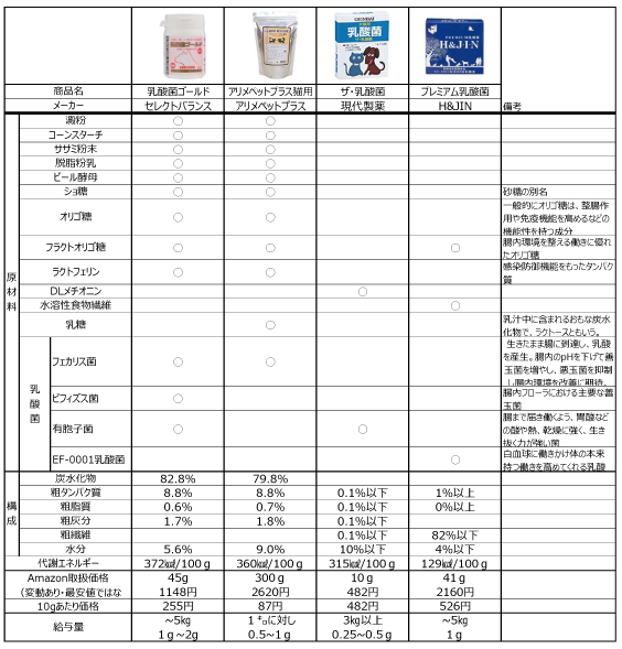 f:id:hiraryo0201:20181210165601p:plain