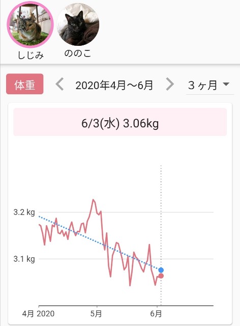 f:id:hiraryo0201:20200604190515j:image f:id:hiraryo0201:20200604190515j:image