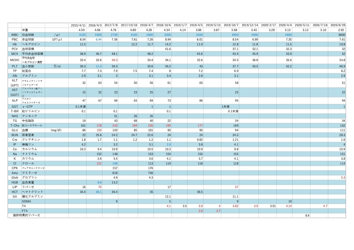 f:id:hiraryo0201:20201007181055j:plain f:id:hiraryo0201:20201007181055j:plain