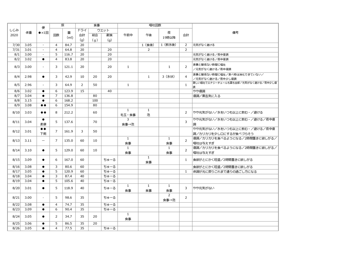 f:id:hiraryo0201:20201007181214j:plain f:id:hiraryo0201:20201007181214j:plain