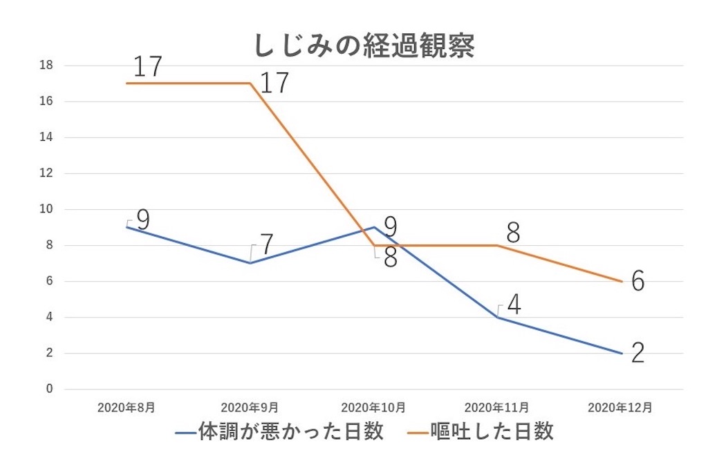f:id:hiraryo0201:20201228170928j:image