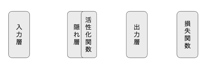 f:id:hirasakanai:20200919154921p:plain f:id:hirasakanai:20200919154921p:plain