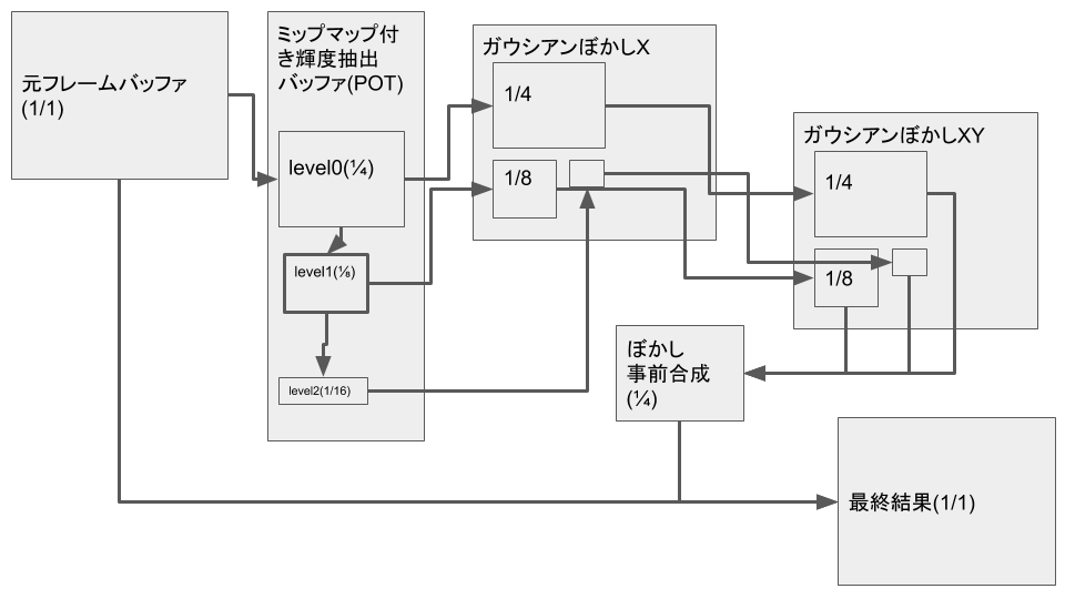 f:id:hirasho0:20190410131722p:plain f:id:hirasho0:20190410131722p:plain