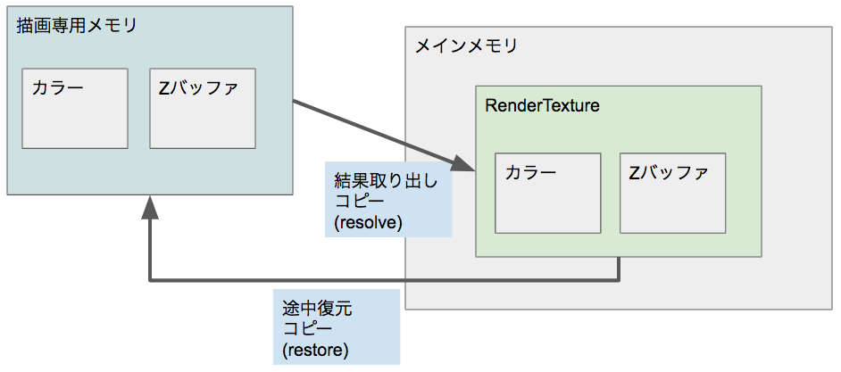 f:id:hirasho0:20190410131725p:plain f:id:hirasho0:20190410131725p:plain