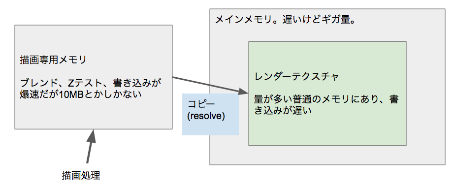 f:id:hirasho0:20190410131728p:plain f:id:hirasho0:20190410131728p:plain