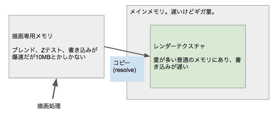 f:id:hirasho0:20190410131728p:plain