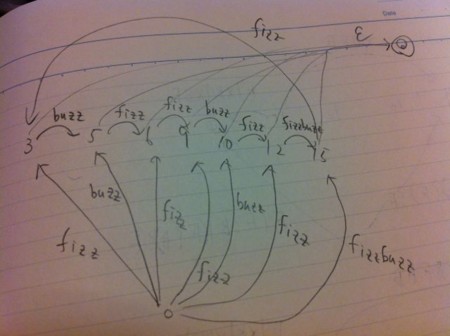 f:id:hiratara:20120517162138j:image