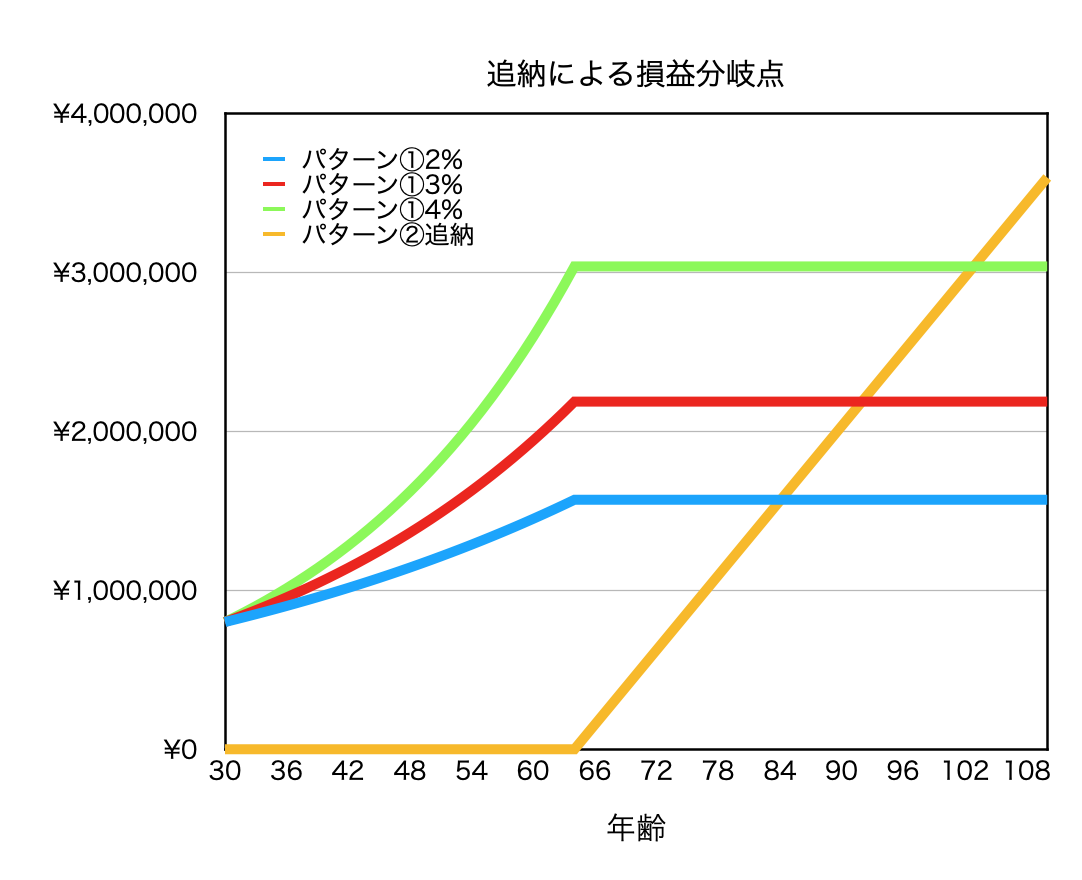 f:id:hiratohira:20200912101043p:plain f:id:hiratohira:20200912101043p:plain