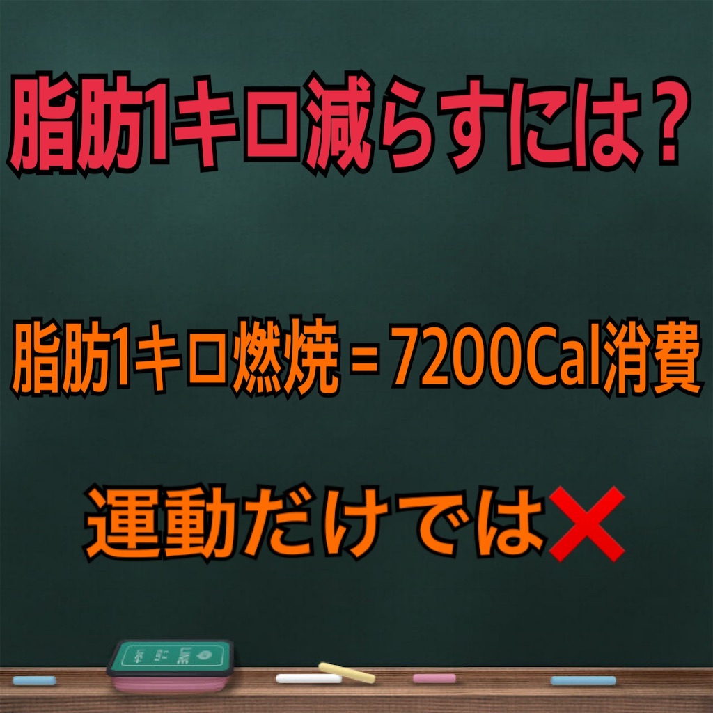 1分でできる 消費カロリーの計算法とダイエット時のカロリー設定の仕方