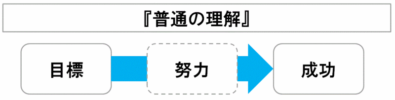 努力よりも行動、目標よりも夢、と言う話 - あしたの人事の話をしよう