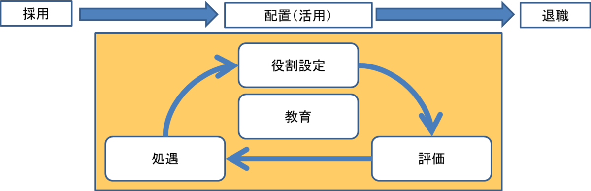 人事要素全体像