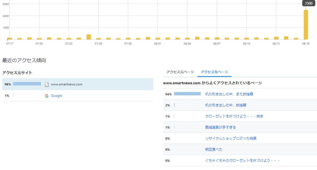 f:id:hiro-beans-attack-no1:20180816172545p:plain