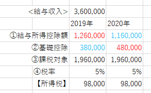 f:id:hiro-fukudome:20200917070015p:plain f:id:hiro-fukudome:20200917070015p:plain