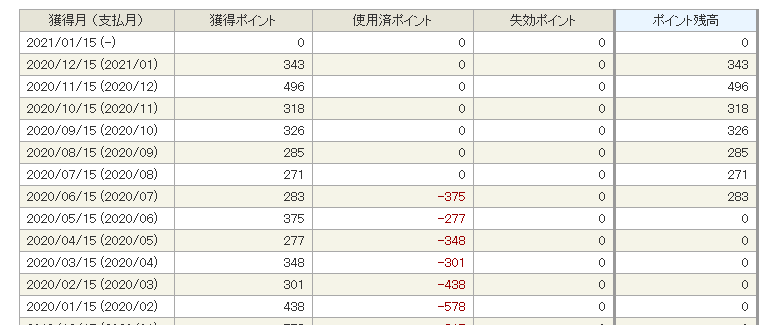 f:id:hiro-fukudome:20201231115613p:plain