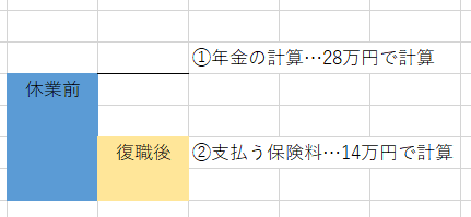 f:id:hiro-fukudome:20210328075624p:plain