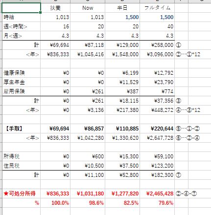 f:id:hiro-fukudome:20210619113533j:plain