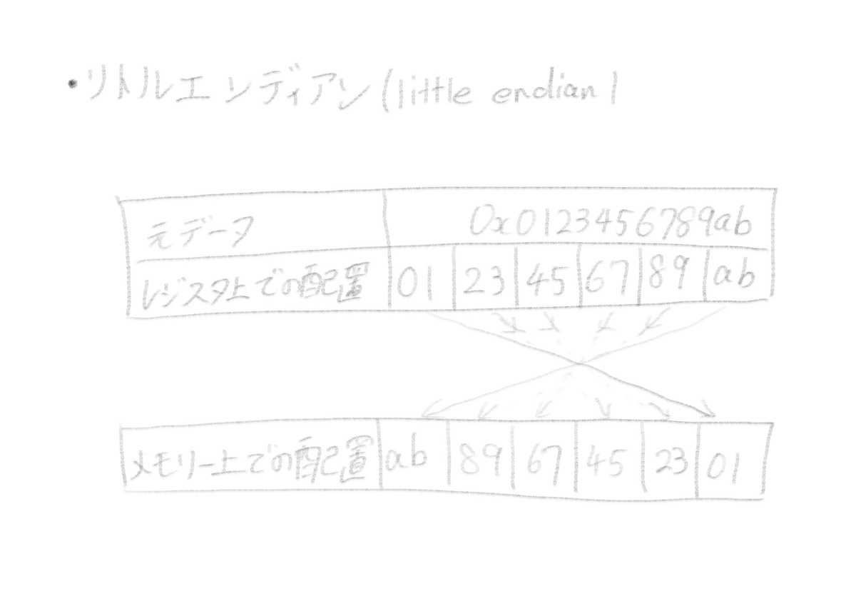 f:id:hiro-htm877:20190612215922j:plain