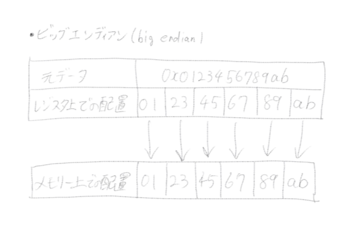 f:id:hiro-htm877:20190612220313j:plain