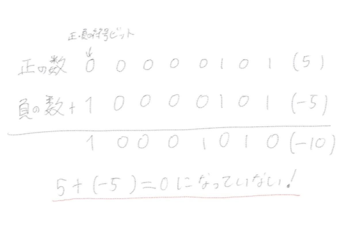 f:id:hiro-htm877:20190619214922j:plain