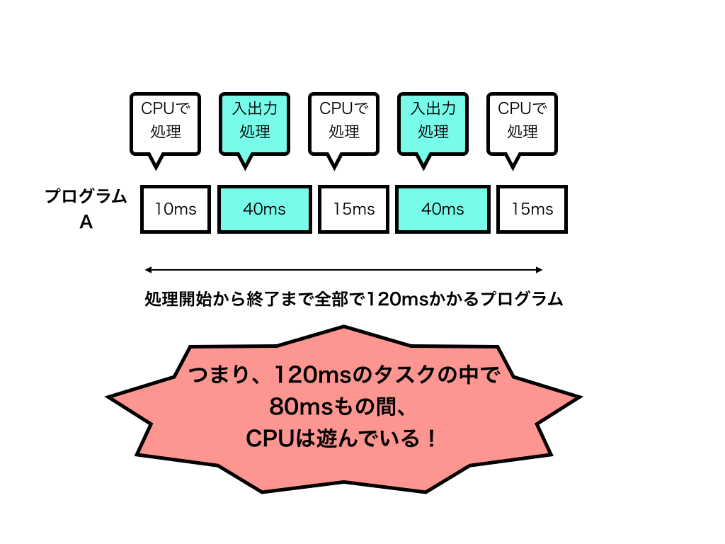 f:id:hiro-htm877:20190706210433p:plain