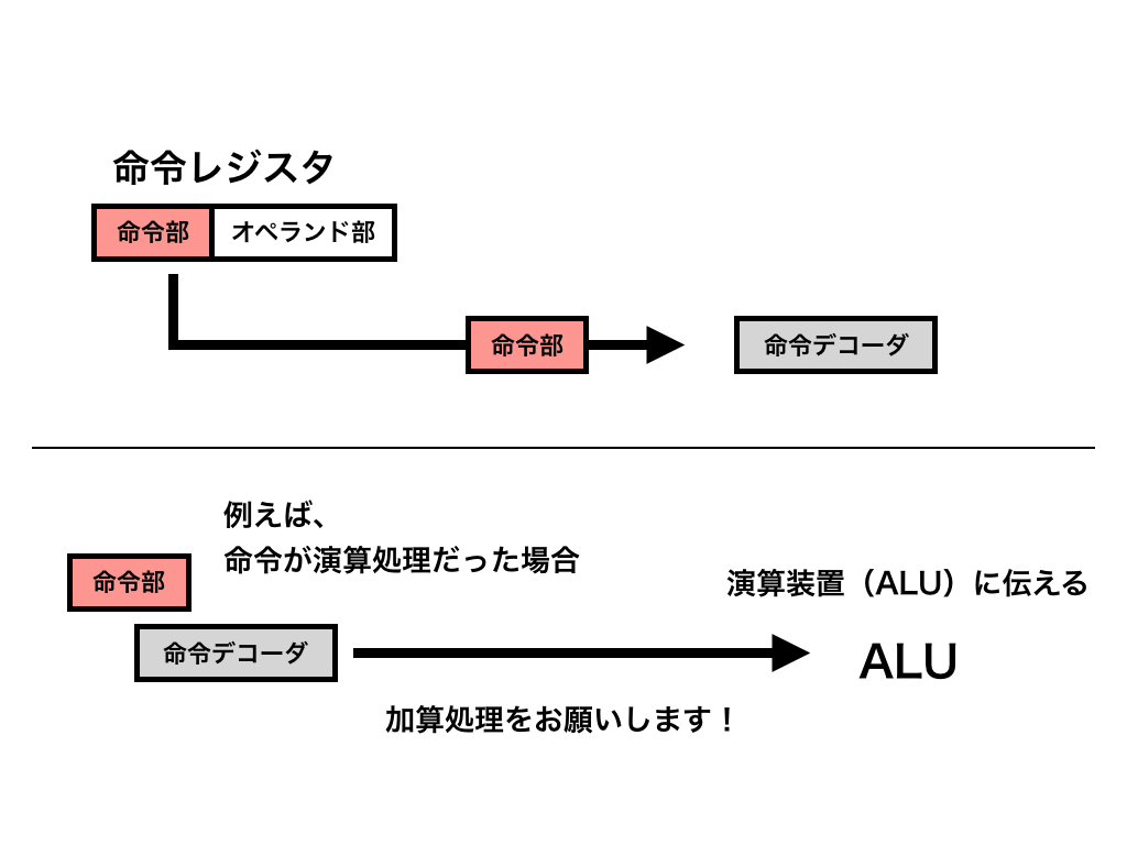 養育費を強制執行で回収する方法と流れ！弁護士なしで自分で回収したい人にも分かりやすく解説！！ 日本養育費回収機構