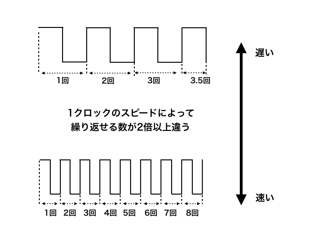 f:id:hiro-htm877:20190709210303p:plain