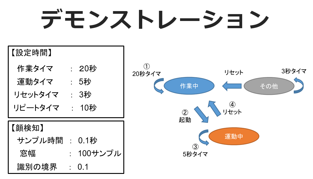 f:id:hiro-htm877:20210214212320p:plain