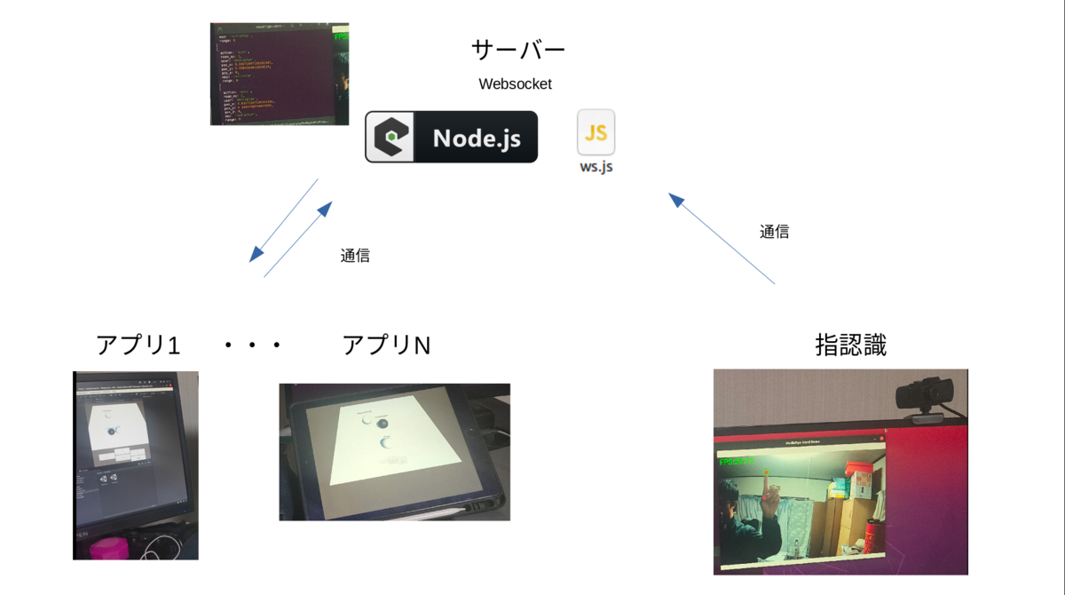 f:id:hiro-htm877:20220129212010p:plain