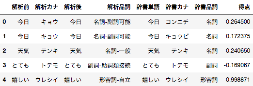 f:id:hiro-i2:20181021105533p:plain f:id:hiro-i2:20181021105533p:plain