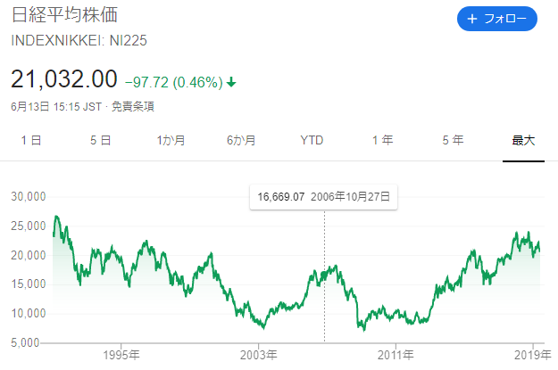 f:id:hiro-pu07:20190613155939p:plain f:id:hiro-pu07:20190613155939p:plain