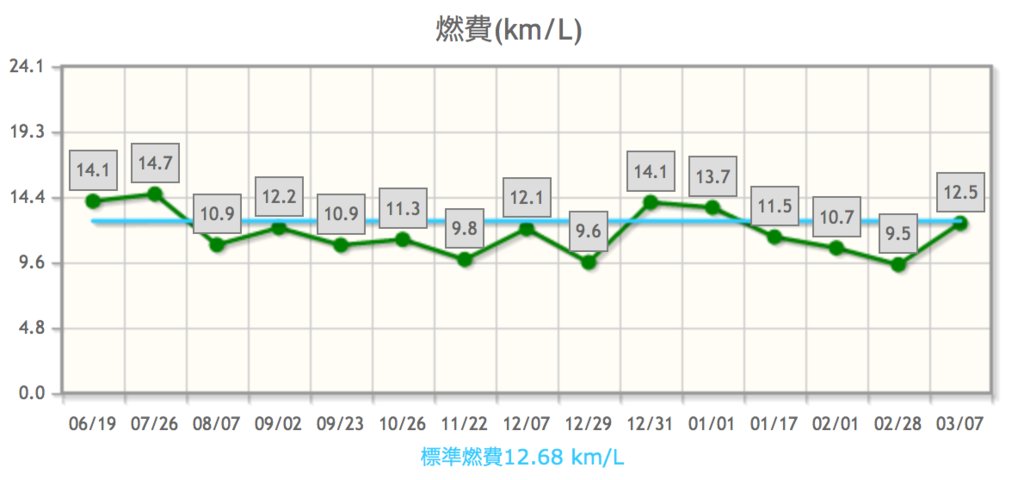 f:id:hiro-ride:20160506005634p:plain f:id:hiro-ride:20160506005634p:plain
