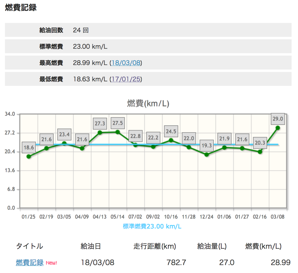 f:id:hiro-ride:20180316172713p:plain
