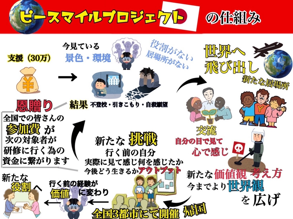 f:id:hiro-taka-19971202:20180521130826j:plain f:id:hiro-taka-19971202:20180521130826j:plain