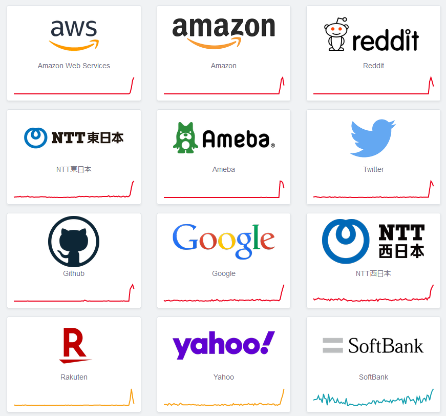 6 8 大規模障害まとめ Fastly Aws Githubなど 21 06 08 19 00ごろ Tech Note