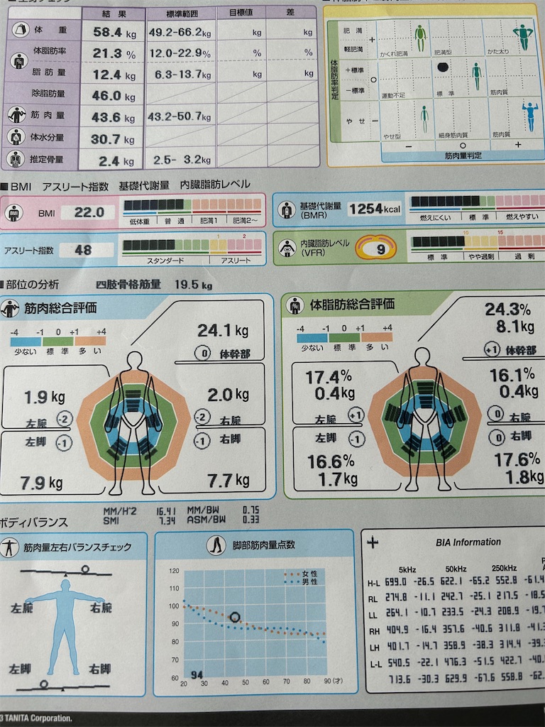 f:id:hiro0706chang:20230407203244j:image