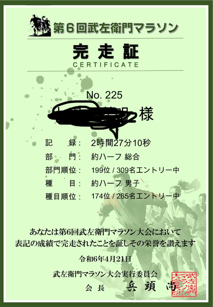 f:id:hiro0706chang:20240421170622j:image